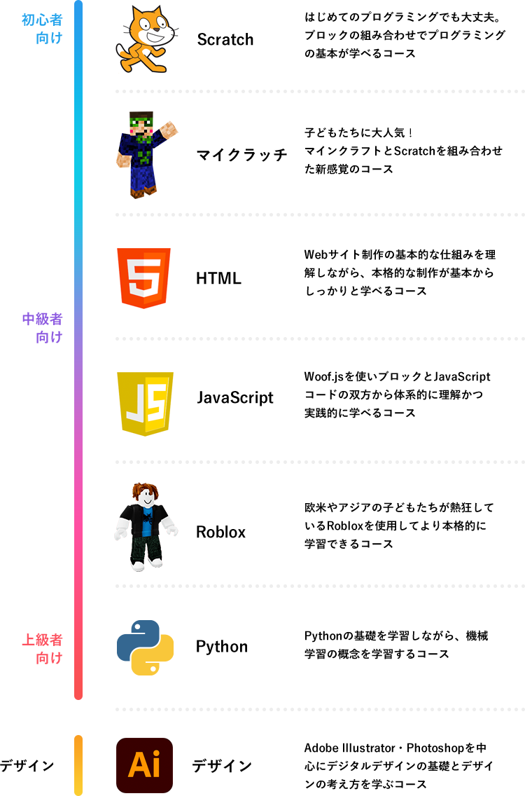 コンテンツ一覧