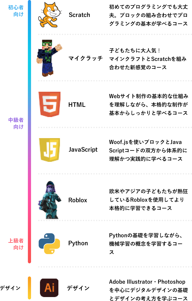 コンテンツ一覧