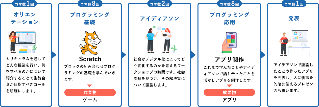 カリキュラムイメージ