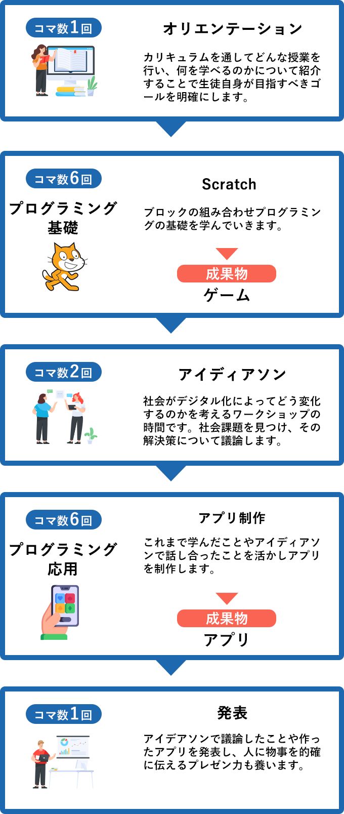 カリキュラムイメージ