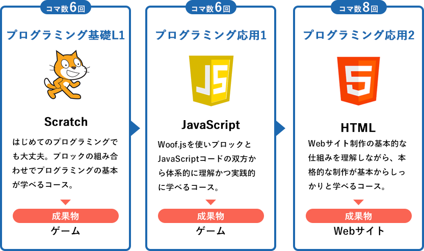 カリキュラムイメージ