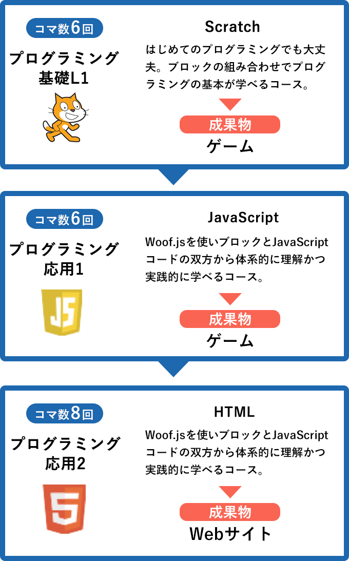 カリキュラムイメージ